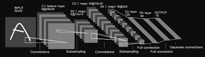 Secondly, we introduce a deep learning (dl) system with two convolutional neural network (cnn) architectures (named hmb1 and hmb2); Understanding And Implementing Lenet 5 Cnn Architecture Deep Learning Laptrinhx