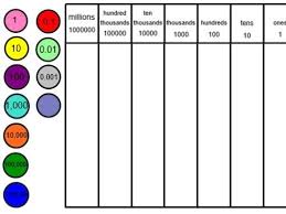 Smart Notebook Place Value Chart Millions To Thousandths With Words