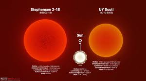 Our sun is a type. How Big Is Uy Scuti In Miles