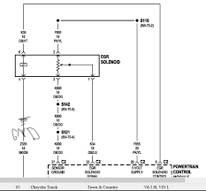 Chrysler new vehicle instrution manual. 2005 Chrysler Town Country 3 8 P0406 Egr Sensor High Scannerdanner Forum Scannerdanner