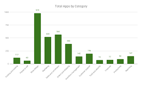 We recommend that you verify your app's implementation of storekit to make sure purchases configure your in‑app purchases in app store connect, and include details such as name, pricing, and description that highlights the features and. Shopify App Store Analysis