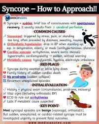 Image result for Exercise Induced Syncope