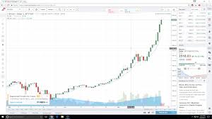 Use this link to bookmark or share this chart. Bitcoin Price In Usd Chart Youtube