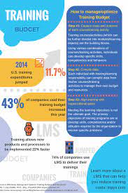 Training Budget Infographic E Learning Infographics Learning And Development Learning Microsoft Train Activities
