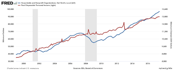 How Wealthy Are Americans? | Seeking Alpha