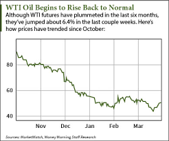 This is because oil is an essential part of the global economy. The Five Best Oil Stocks To Buy Now
