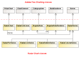Radar Chart Architecture