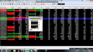 How To Open Intraday Charts In Aliceblue Nest Online Trading
