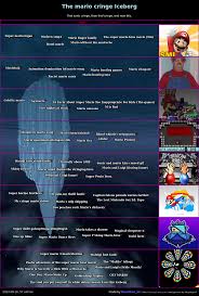 The mario cringe iceberg : rIcebergCharts