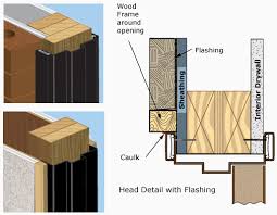 Wood Stud Wood Studs Wood Construction Materials