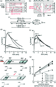 In lipsa punerii in intarziere si in cazul in care debitorul nu este de drept in intarziere, conform art.1523 cod civil, singurul remediu pe care il poate. Fiber Reinforced Scc Springerlink