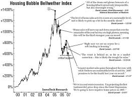 U S Housing Bubble Why Its Always The Best Time To Buy