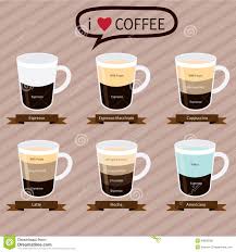 We take a look at different types of coffee drinks and how they are prepared. Coffee Infographic Elements Types Of Coffee Drinks Illustration 40835585 Megapixl