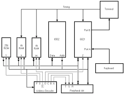 A simple transistor amplifier circuit diagram and schematic which can be used as a 12 watts audio transistor amplifier.an op amp. Sb Projects Projects Apple 1 System Overview