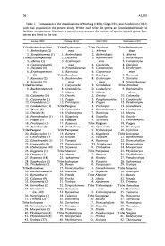 Image result for Dasylepis