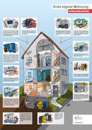 Jetzt die passende wohnung finden! Die Erste Eigene Wohnung Verbraucherzentrale De