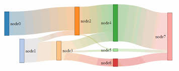 Color Sankey Diagrams