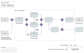 How To Create A Functional Flow Block Diagram | How To Draw A Block Diagram  In Conceptdraw Pro | Cross-Functional Flowchart Basics | Steps Of Drawing A  Functional Block Diagram