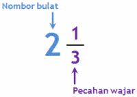 Tukar pecahan tak wajar dan nombor bercampur online exercise for tahun 4. Pecahan Tak Wajar Dan Nombor Bercampur Quiz Quizizz