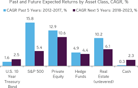 Rethinking Asset Allocation Kkr