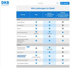Start typing branch name or location to find your bank. Dkb Cash 2021 Deutsche Kreditbank Belohnt Aktive Kunden