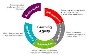 Results Agility The Differentiator In Successful Women Leaders Korn Ferry Focus