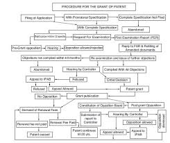 Patents Law In India Everything You Must Know