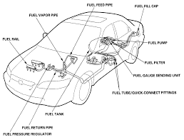 One of the most time consuming tasks with installing a car stereo car radio car speakers car amplifier car navigation or. 98 Honda Accord Fuel Filter Diagram Horizon Rider Wiring Diagrams Horizon Rider Ferbud Eu