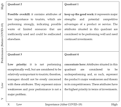 Related searches for tourist profile example examples of profiles on peoplejob profile examples. Https Www Mdpi Com 1660 4601 17 10 3747 Pdf