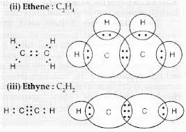 Round the molar mass of carbon to 12 g/mol and the molar mass of hydrogen to 1.0 Write The Molecular Formula Of The Following Compounds And Draw Their Electron Dot Structures I Ethane Sarthaks Econnect Largest Online Education Community