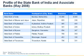 The evolution of sbi in recent years has been noticeable. State Bank Of India India S Largest Bank Rendezvous