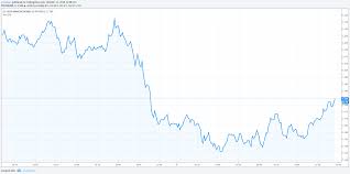 | the new york times post article about coinbase thank you for watching! Bitcoin And Crypto Markets Crash Following Global Markets