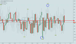 Tick Index Charts And Quotes Tradingview