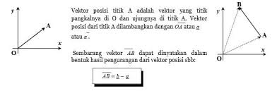 Latihan soal matematika kelas 11 semester genap. Vektor Matematika Pengertian Rumus Operasi Contoh Soal