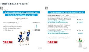 Anträge sind ab 27.3.2020, 17 uhr möglich! Antragstellung Ab 20 4 2020 Hartefall Fonds Fur Epu Kleinstunternehmen Neue Selbstandige Freie Dienstnehmer Und Freie Berufe Etc Phase 2 Maximal 2 000 Euro Monat Max 3 Monate Moglich