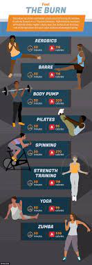 If you wanted to burn 800 calories in that 45 minutes, the exercise would have to be as difficult and strenuous as running at 6.7 miles per hour. How Many Calories You Will Burn From 30 Minutes Of Yoga Daily Mail Online