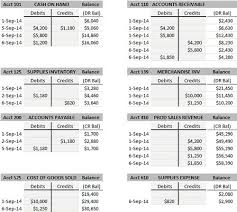 Ledger General Ledger Role In Accounting Defined And