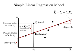 stats101 linear regression linear regression linear regression