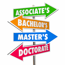A bachelor's degree (from middle latin baccalaureus) or baccalaureate (from modern latin baccalaureatus) is an undergraduate academic degree awarded by colleges and universities upon. What Is The Desired Educational Level For A Public Health Career Healthcare Management Degree Guide