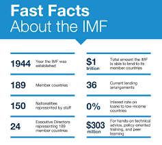 About The Imf
