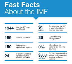 about the imf