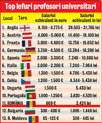 La începutul carierei, un profesor de la academia de studii economice câștigă un salariu echivalent cu cel mediu pe economie, potrivit zf. Am Aflat Ce Salarii Au Profesorii In Europa Libertatea