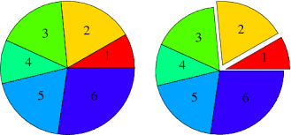 Pie Chart From Wolfram Mathworld