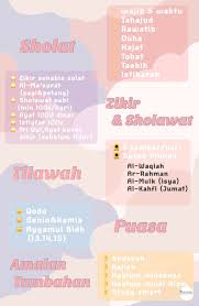 Menentukan hajat, sesuai yang diinginkan. Cek Pinned Deh Sbmptnfess On Twitter Ptn Pagii Aku Mau Bagiin Ini Semoga Bermanfaat Yaa Buat Yg Muslim Dan Lagi Punya Hajat Bisa Ditambahin Yaa