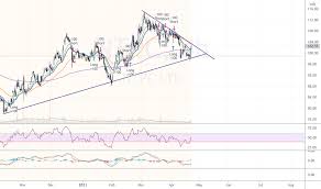 Top price targets weekly price targets monthly price targets yearly price targets intraday price targets. Ntpc Share Price Target Tomorrow