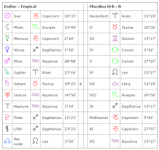 Sun Sign Chart Calculator My Birth Chart Predictions Free