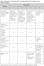 Las actividades diseñadas en este cuaderno están dirigidas para trabajar en grupos de participantes de distintos niveles y etapas educativas: Scielo Brasil La Formacion En Derechos Humanos Como Parte Del Proyecto Etico Politico Del Trabajo Social La Formacion En Derechos Humanos Como Parte Del Proyecto Etico Politico Del Trabajo Social
