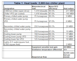 We did not find results for: Consulting Specifying Engineer Chiller Plant Cooling