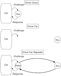 Free on board or freight on board (fob), is a common retail shipping term used to indicate who is responsible for paying transportation charges. Assignment 5 Cars And Key Fobs