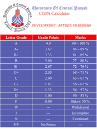 To find cgpa from sgpa, you need to follow this formula: Codewriters Ucp Cgpa Calculator